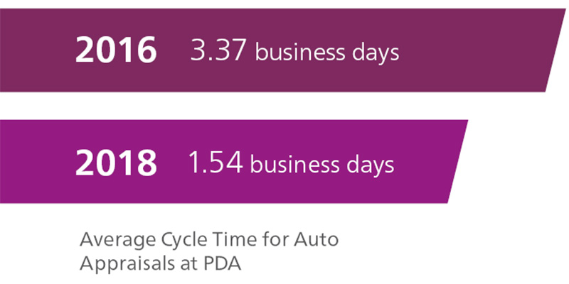 PDA Data