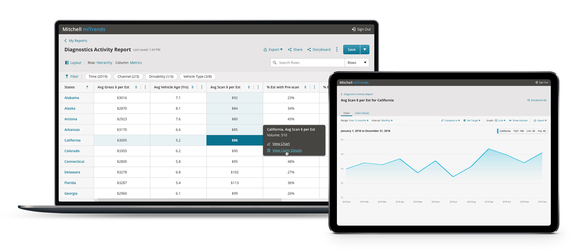 miTrends laptop and tablet claims performance management
