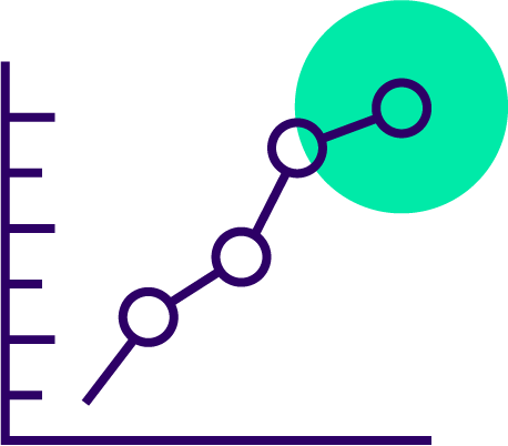 Management Reporting