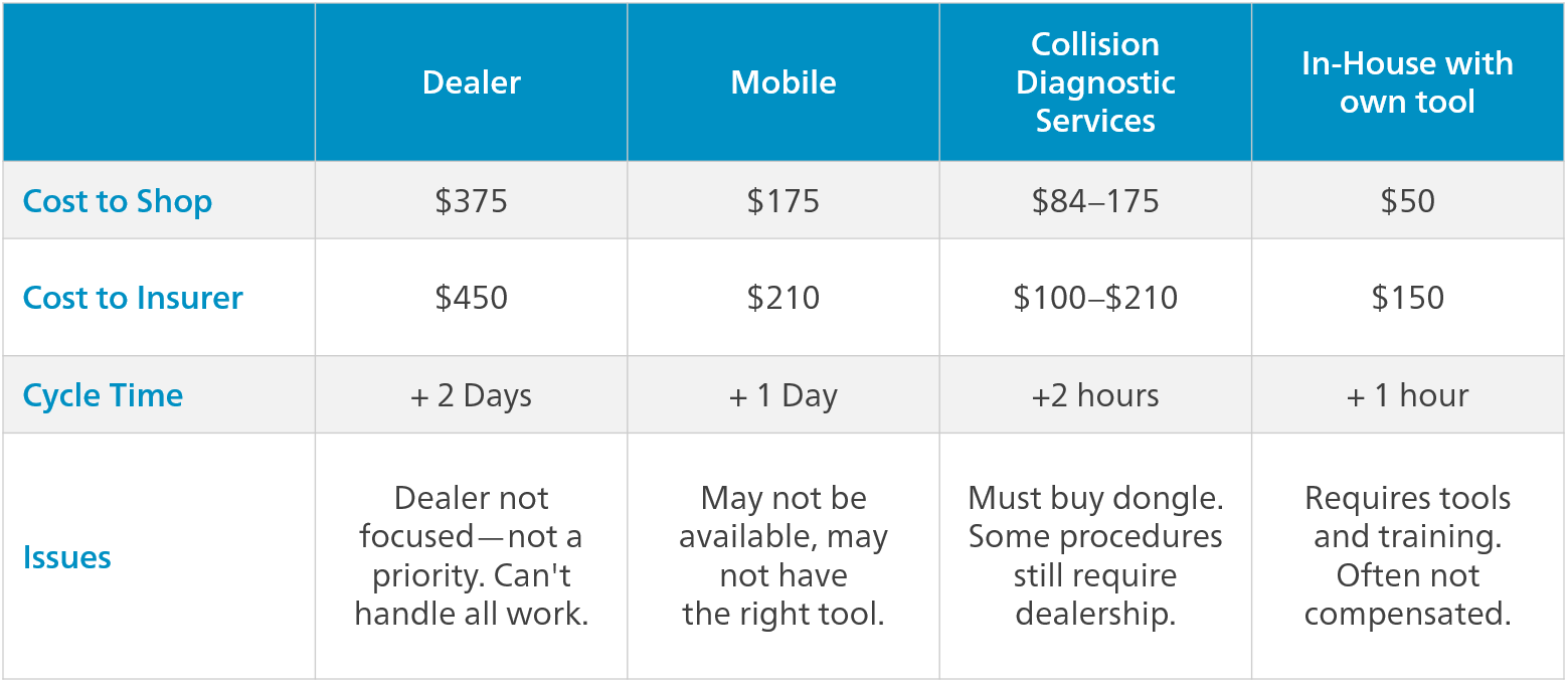 The Importance of Automotive Diagnostics in Collision Repair Mitchell